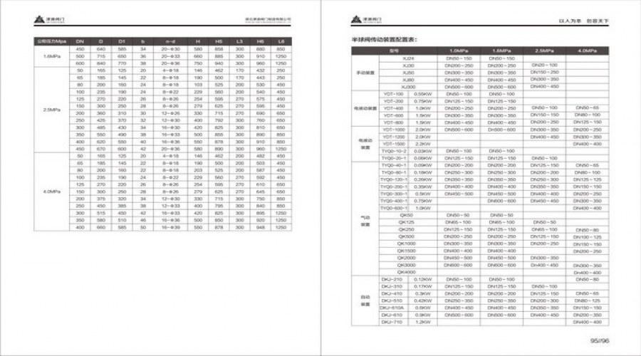 114937108.jpg 半球閥(fa)系列産品.jpg
